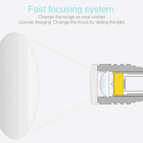 LED ZAKLAMP 950LM 10W-3697 LED ZAKLAMP 950LM 10W-3697
