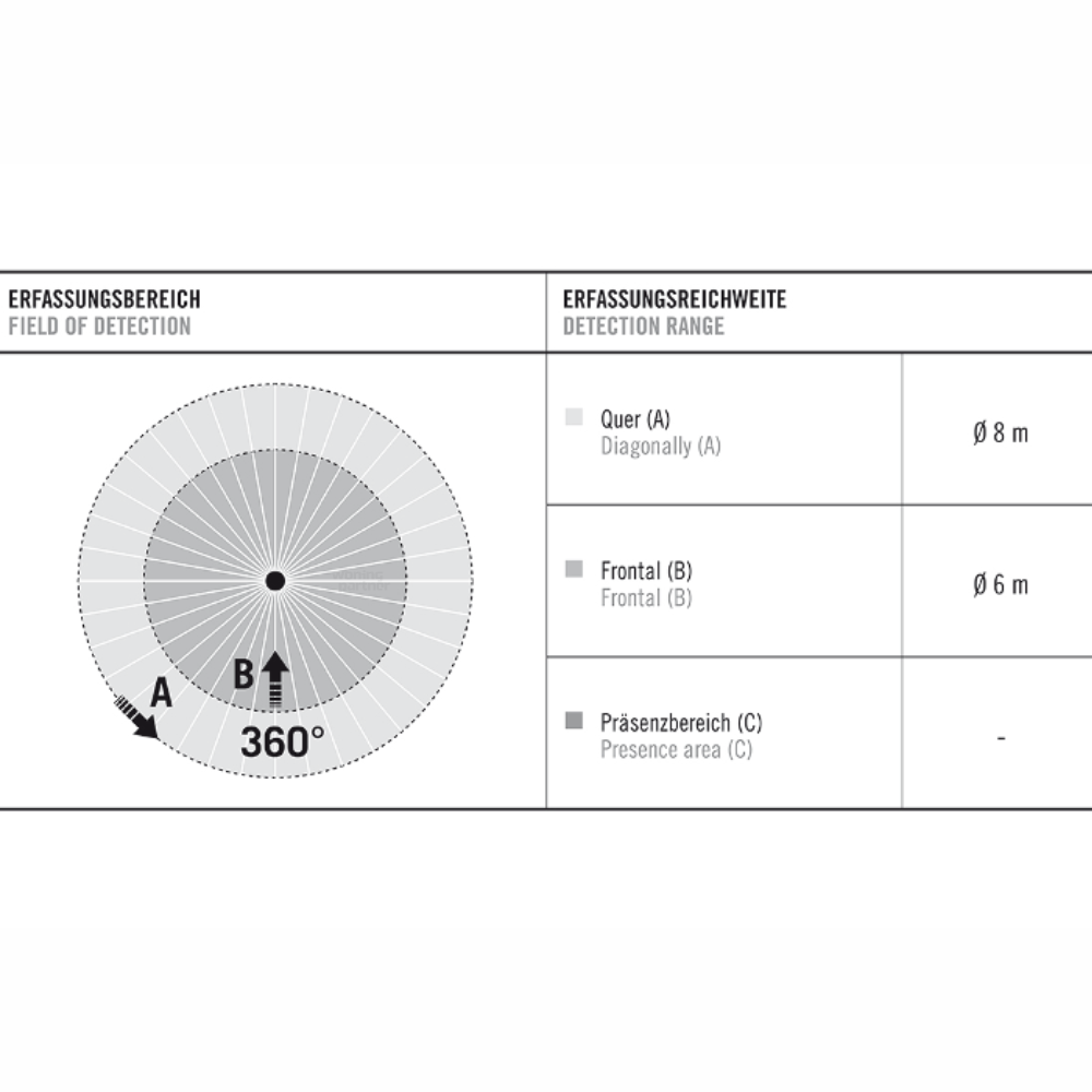 MD 360/8 Basic Easylux bewegingssensor plafondbewegingsmelder | 3-pack - Afbeelding 4