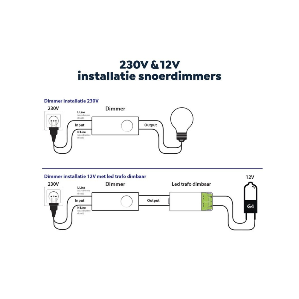 EcoDim.08 (W) LED snoerdimmer | 0-50W | wit - Afbeelding 6