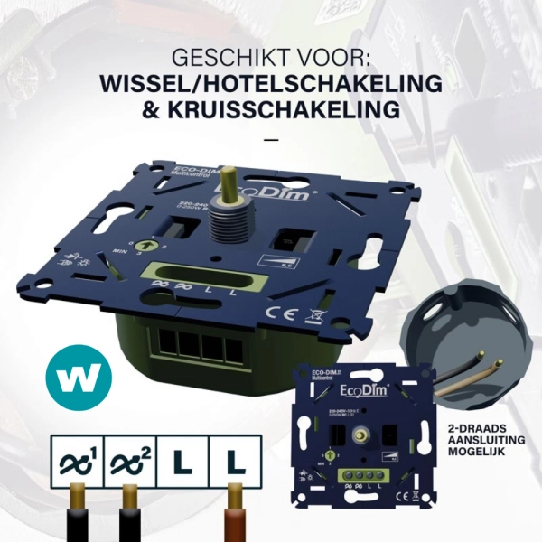 EcoDim.11 mogelijkheden aansluiten