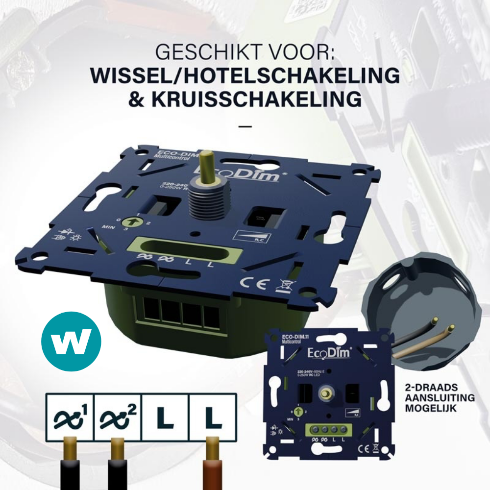 EcoDim.11 mogelijkheden aansluiten